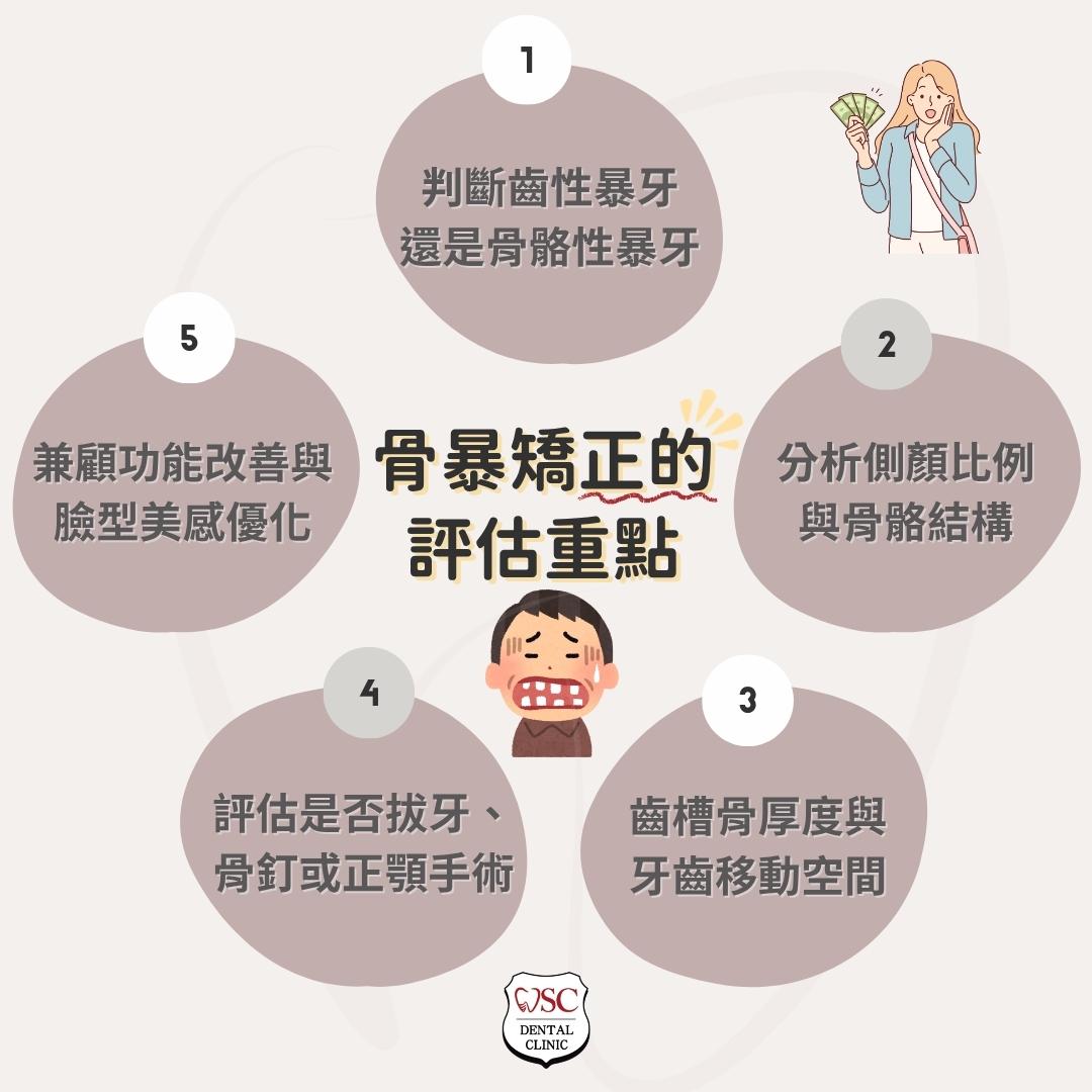告別凸嘴!骨暴矯正的 3 大評估重點,竹南、頭份南加大牙醫診所為您打造完美側顏 1 骨暴矯正的評估重點