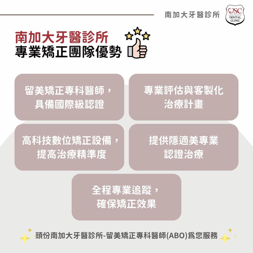 矯正牙齒一定要選矯正專科醫師嗎?矯正專科強項一次看 3 專業矯正團隊優勢