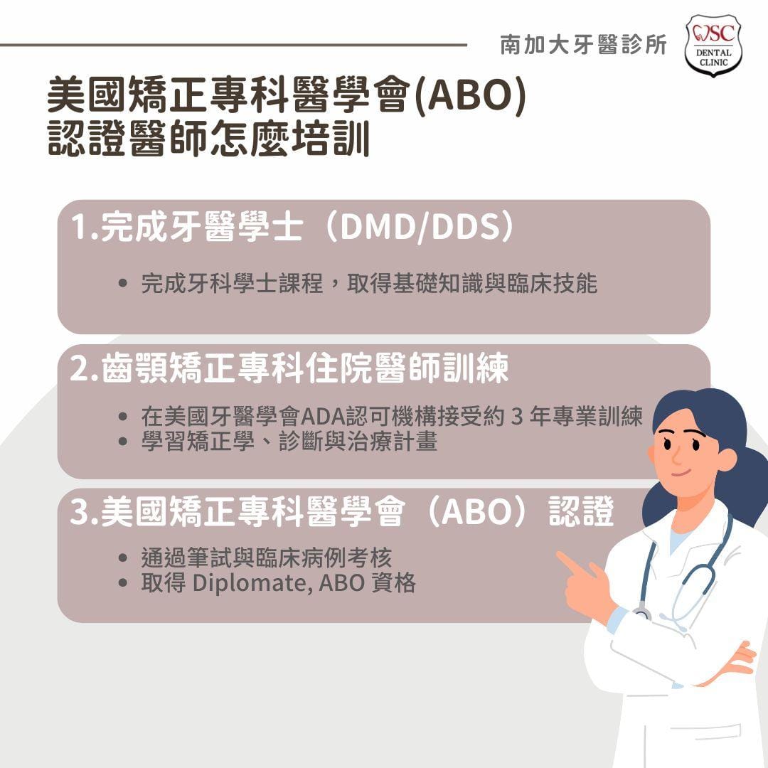 矯正牙齒一定要選矯正專科醫師嗎?矯正專科強項一次看 2 美國矯正專科醫學會