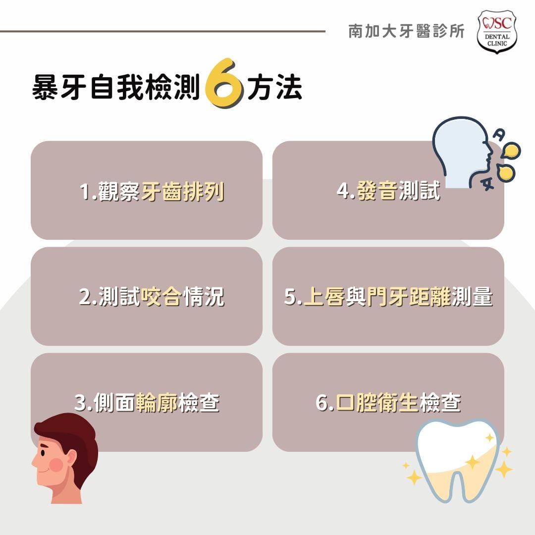 我有暴牙怎麼辦?暴牙矯正方法、費用、案例分享全都有 1 暴牙自我檢測六方法
