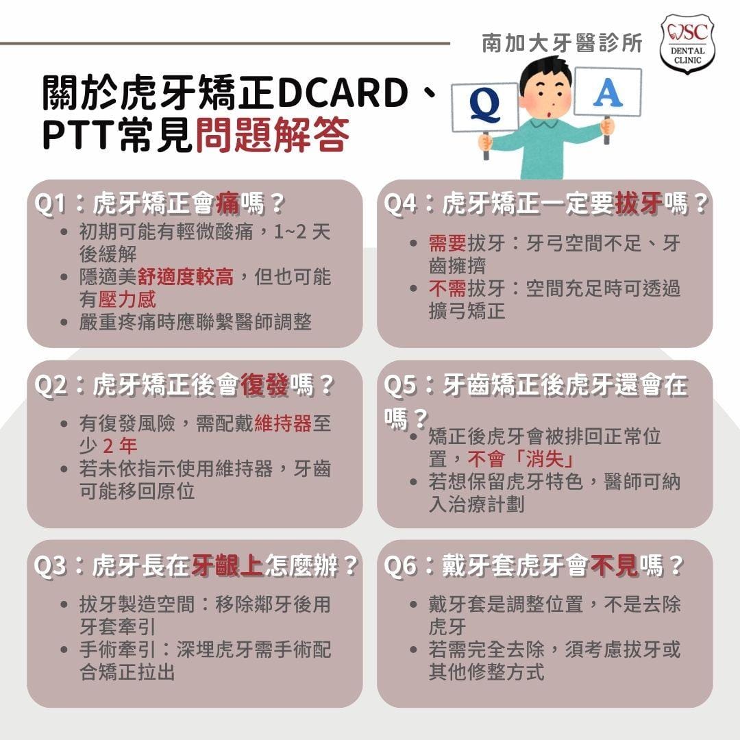 笑起來虎牙很突出嗎?虎牙矯正必要嗎?醫:先知道這2種虎牙矯正方式 3 虎牙矯正常見問題