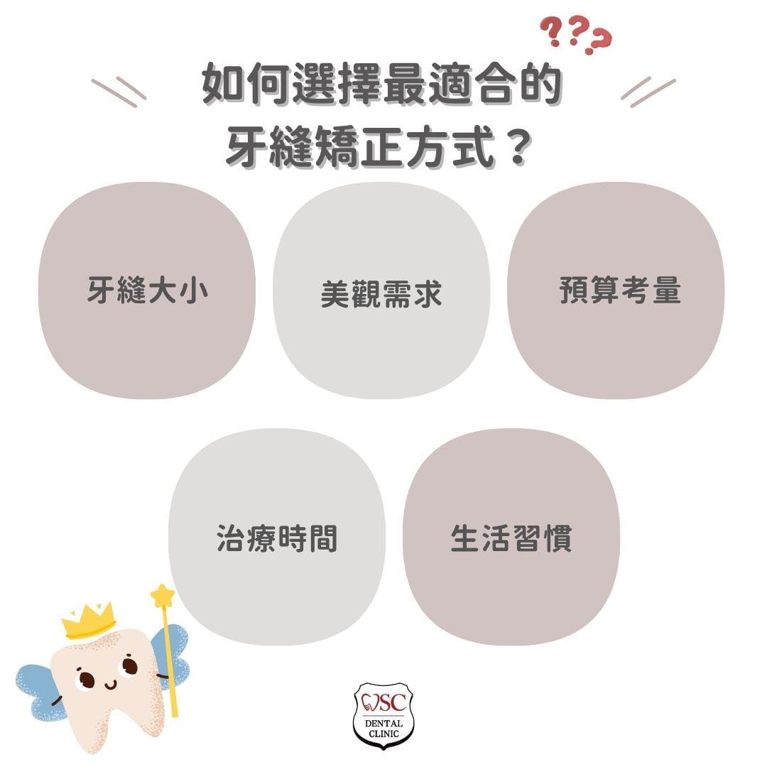 牙縫太大怎麼辦?破解牙縫矯正迷思,還你自信笑容! 3 如何選擇最適合的牙縫矯正方式