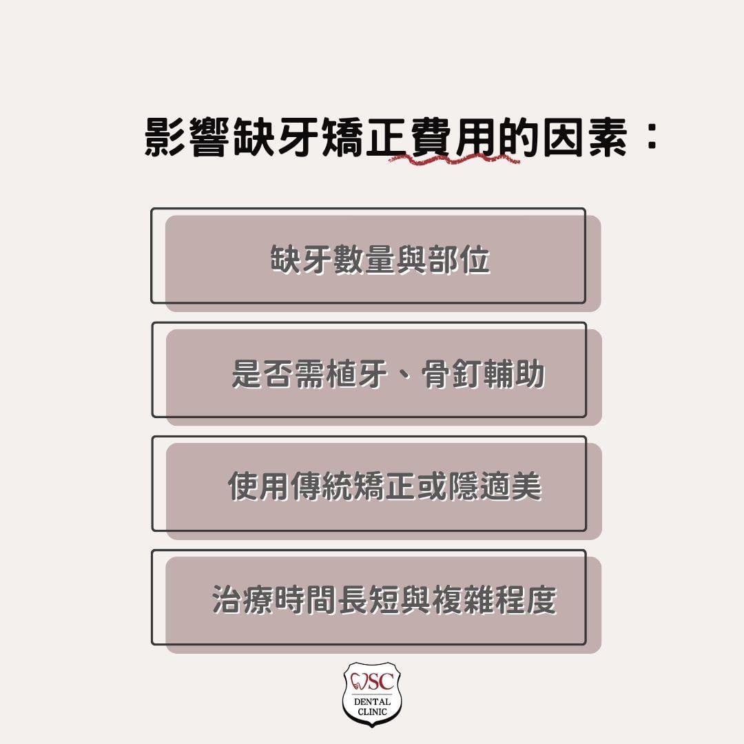 缺牙矯正該怎麼做?各部位缺牙矯正方式分享,缺牙矯正費用與案例詳細解說 2 影響缺牙矯正費用的因素