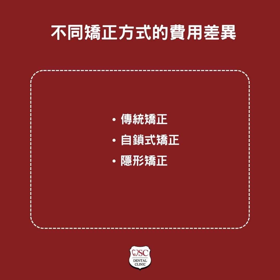 不同矯正方式的費用差異