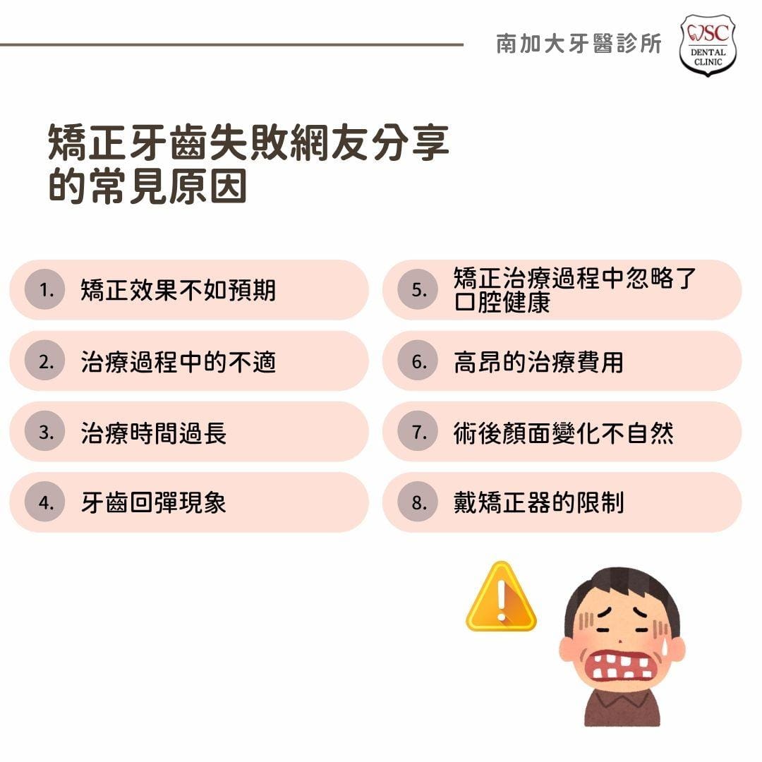 矯正牙齒後悔怎麼辦?避免「矯正牙齒後悔」的必讀指南 1 輕微暴牙需要矯正嗎?