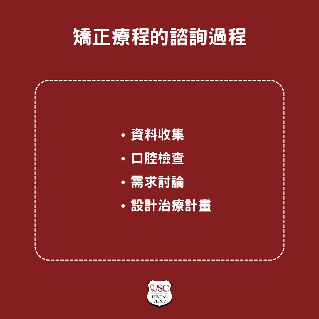 牙齒矯正器全方位指南,從種類到適用情況,找到最適合您的牙齒矯正方案 3 矯正療程的諮詢過程