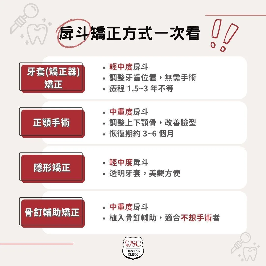戽斗矯正一定要正顎手術嗎?專業醫師帶你了解戽斗矯正方式、價格、時間 1 戽斗矯正方式一次看